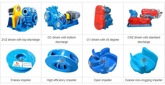 Sand Mining Small Slurry Pump