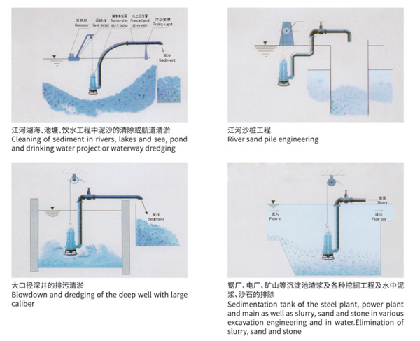 Electric High Chrome Alloy Submersible Sand Slurry Pump