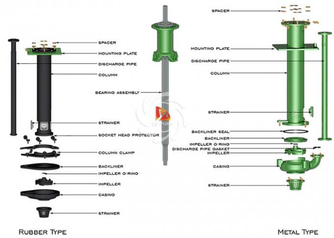 ZPR Vertical Rubber Slurry Pumps