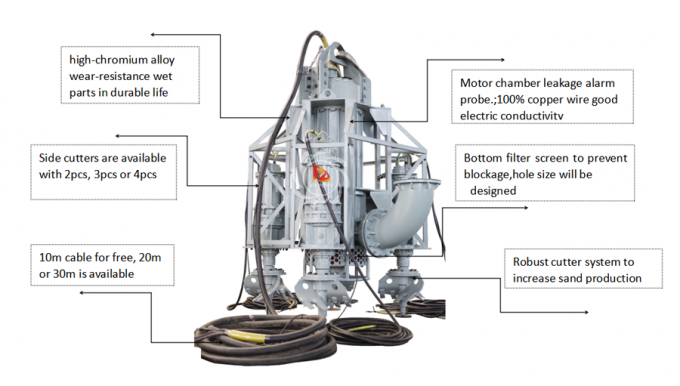 Electric High Chrome Alloy Submersible Sand Slurry Pump