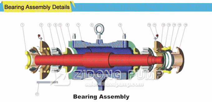 Slurry Sand Pump Bearing Assembly