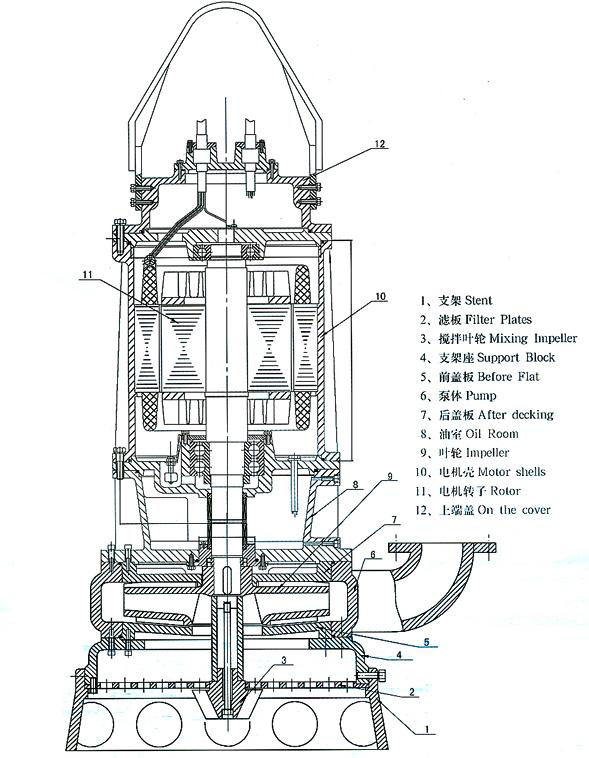 NSQ Hydraulic Excavator Submersible Sand Pump
