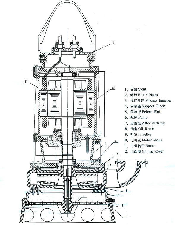 NSQ Submersible Electric River Sea Sludge Sand Pump